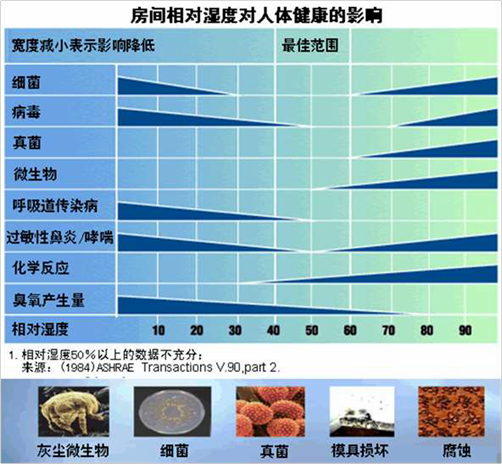 大众娱乐五恒系统在疫情期间营造舒适家氛围