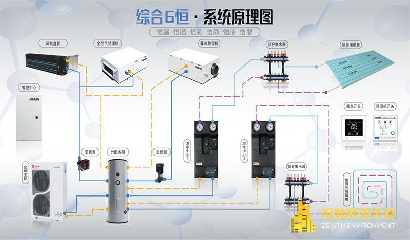 六恒系统品牌如何挑选？