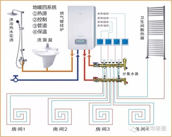 丹佛斯Danfoss地暖集分水器