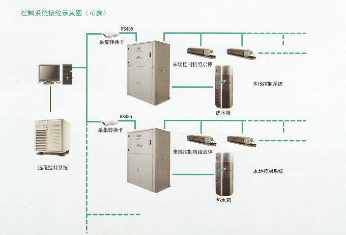 三合一地源热泵技术参数