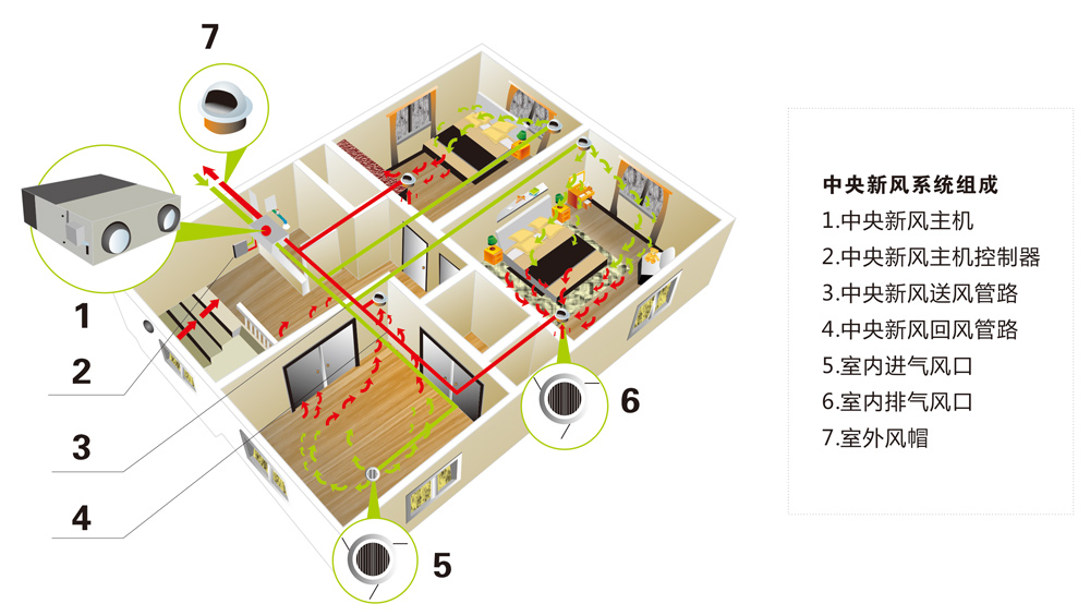 中央新风系统